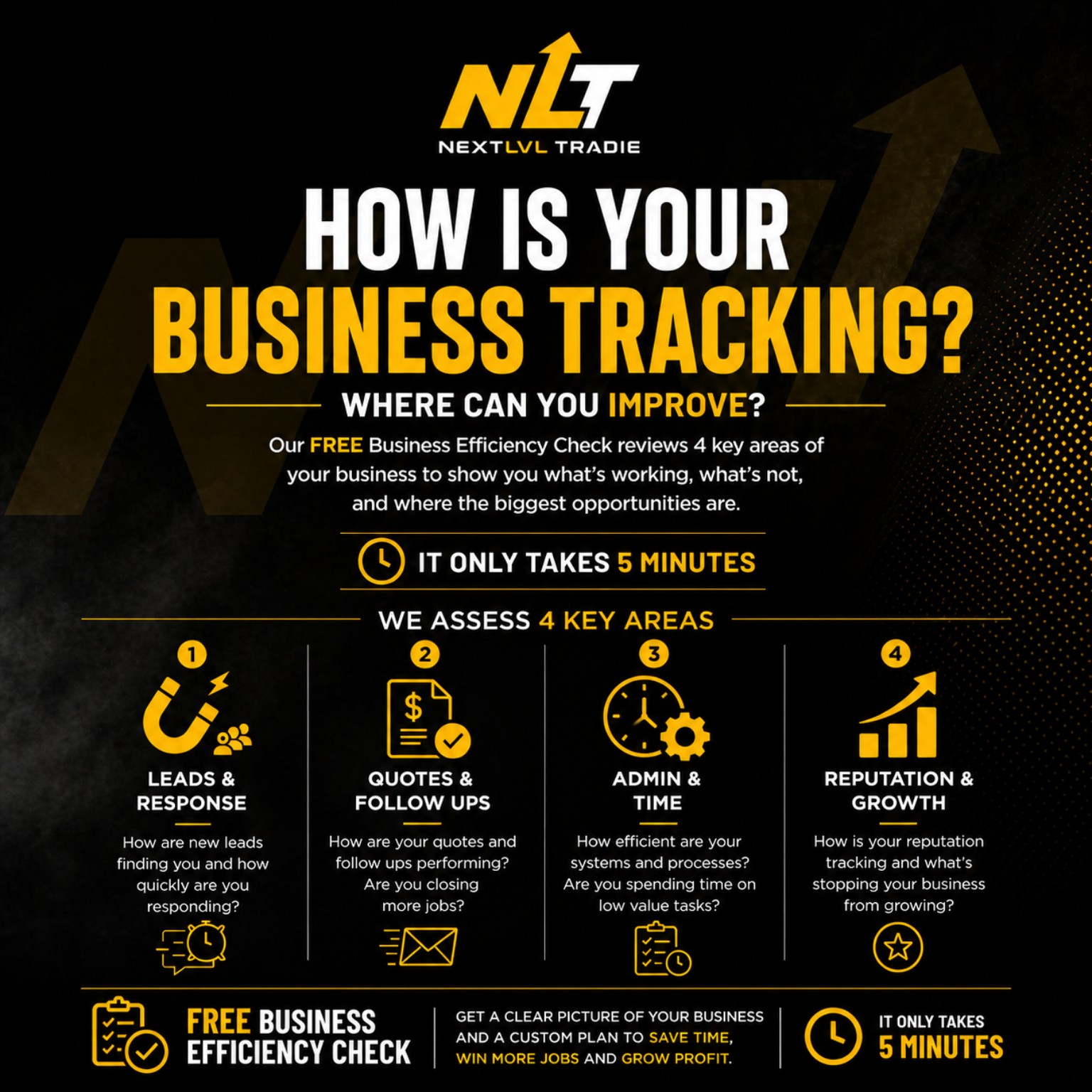The four areas reviewed in the free NextLvl Tradie efficiency audit